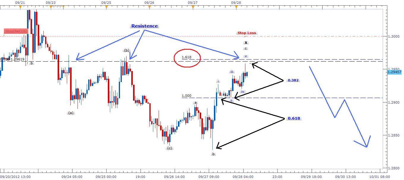 EURUSD Sinyali - 28 Eylül EURUSD Sinyali - 28 Eylül